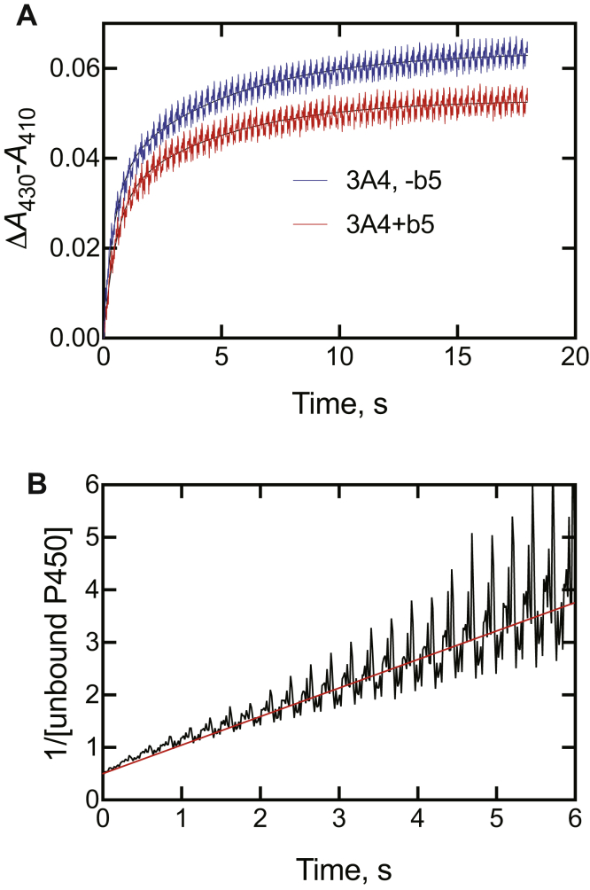 Figure 7