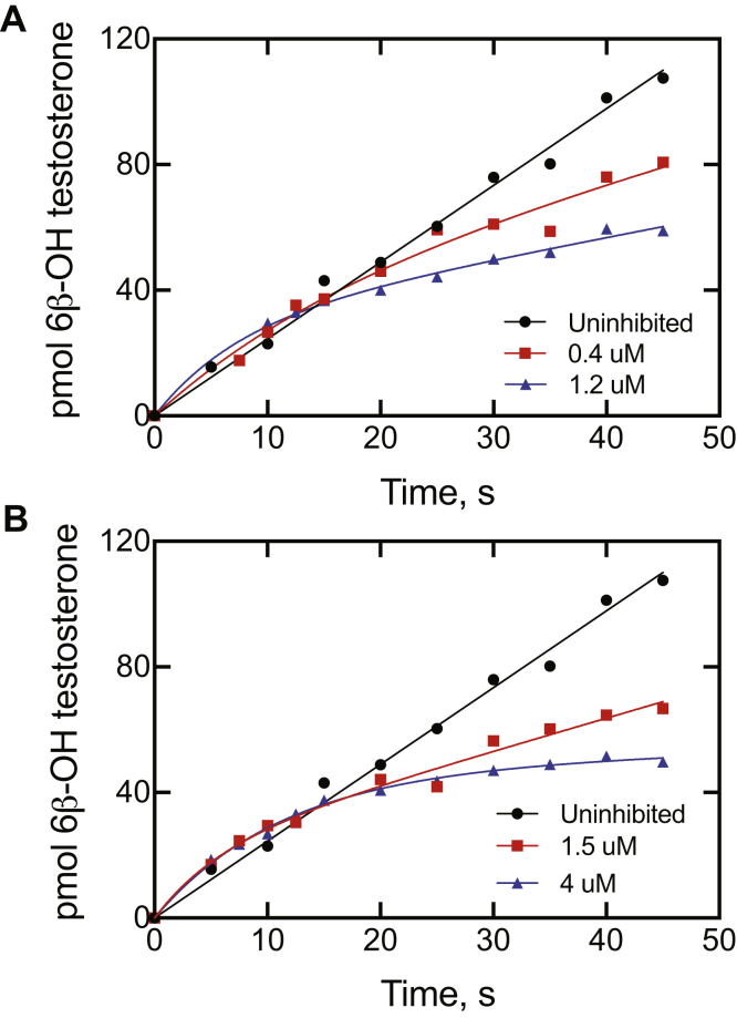 Figure 5