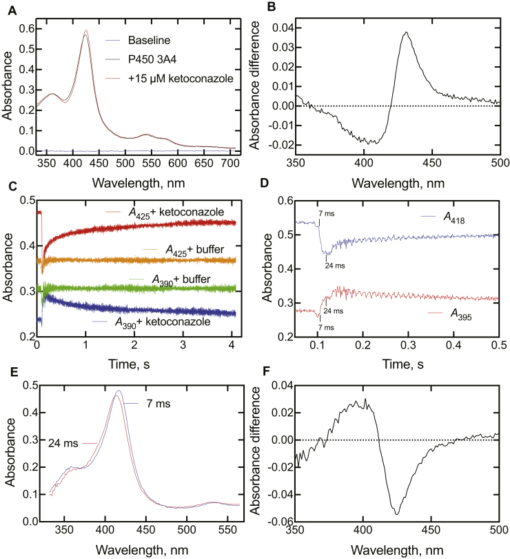 Figure 6