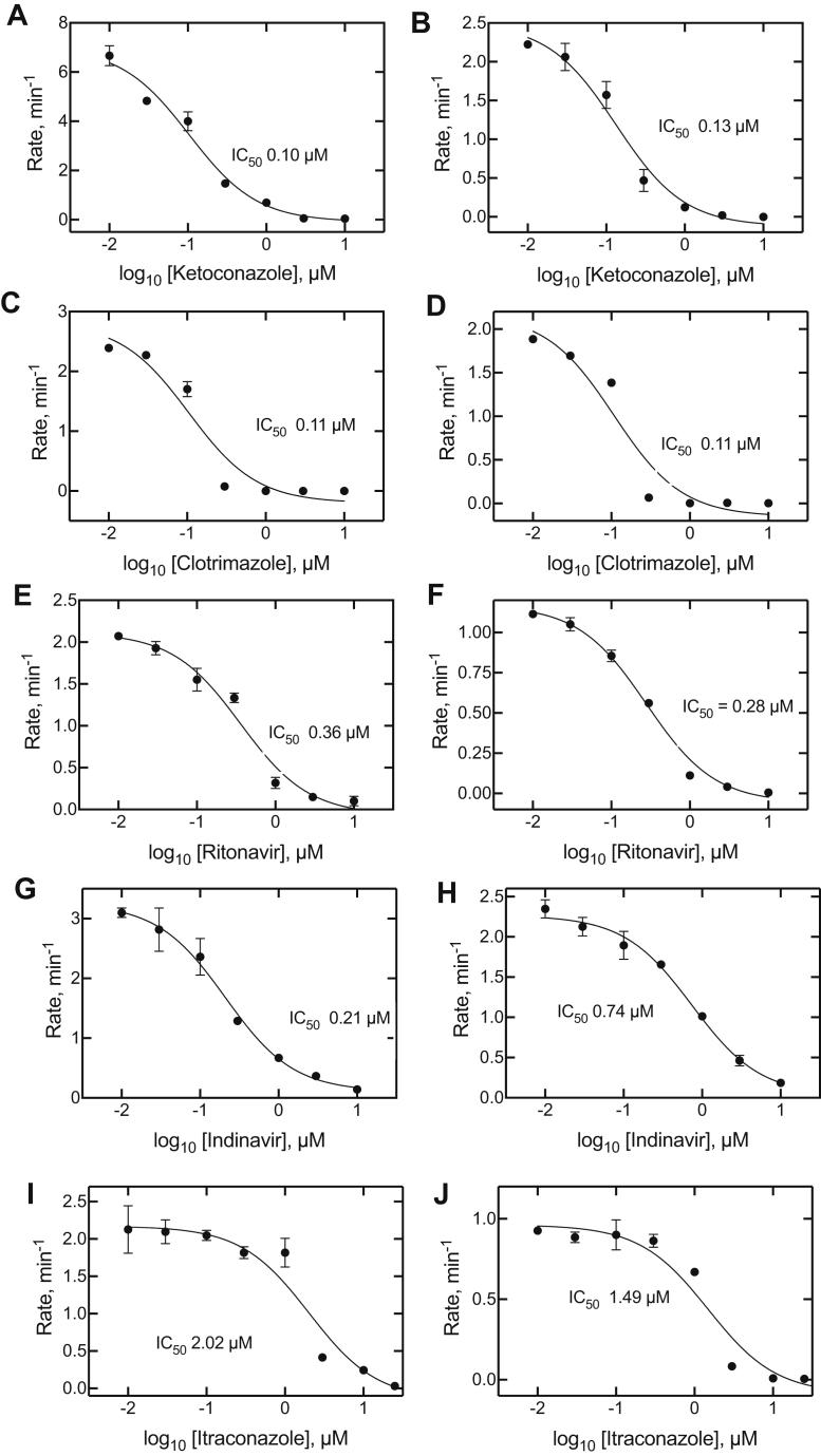 Figure 2