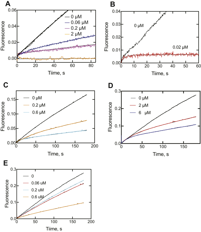 Figure 4