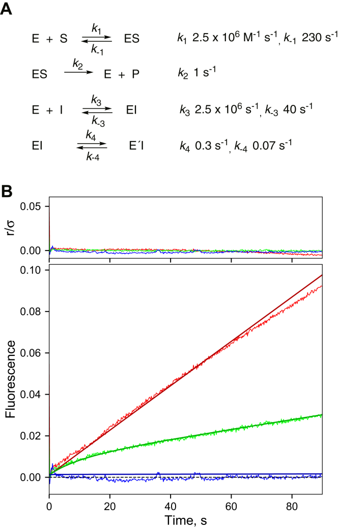 Figure 10