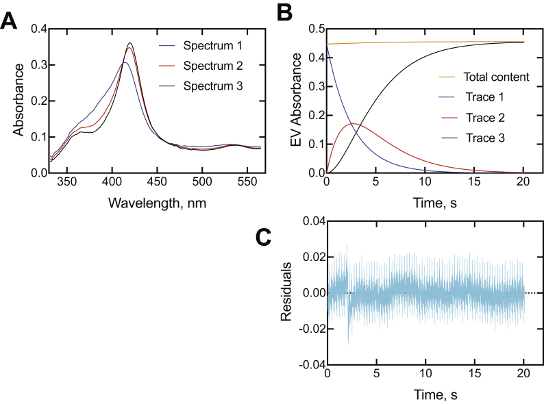 Figure 9