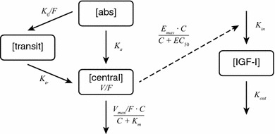 Fig. 1