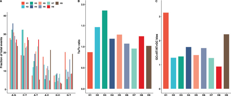 Figure 4—figure supplement 1.