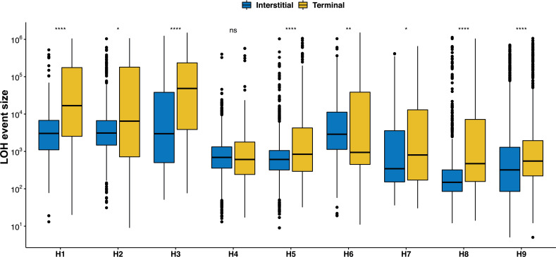 Figure 1—figure supplement 3.