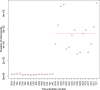 Figure 4—figure supplement 2.