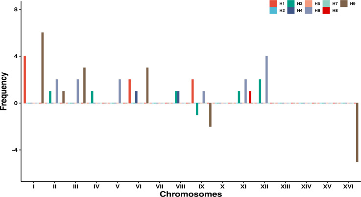 Figure 4—figure supplement 3.