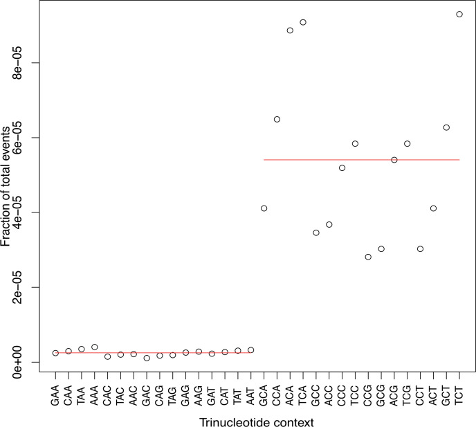 Figure 4—figure supplement 2.