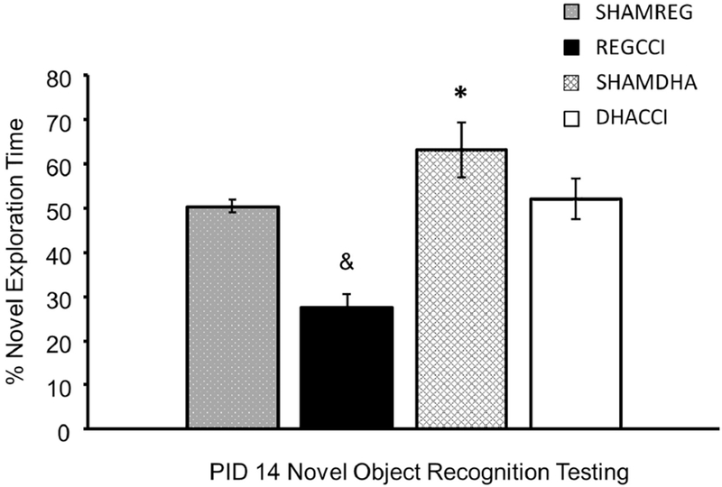 Figure 14: