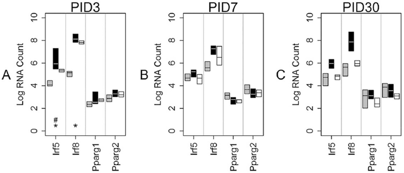 Fig 8: