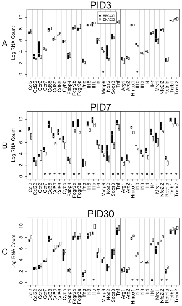 Fig 12: