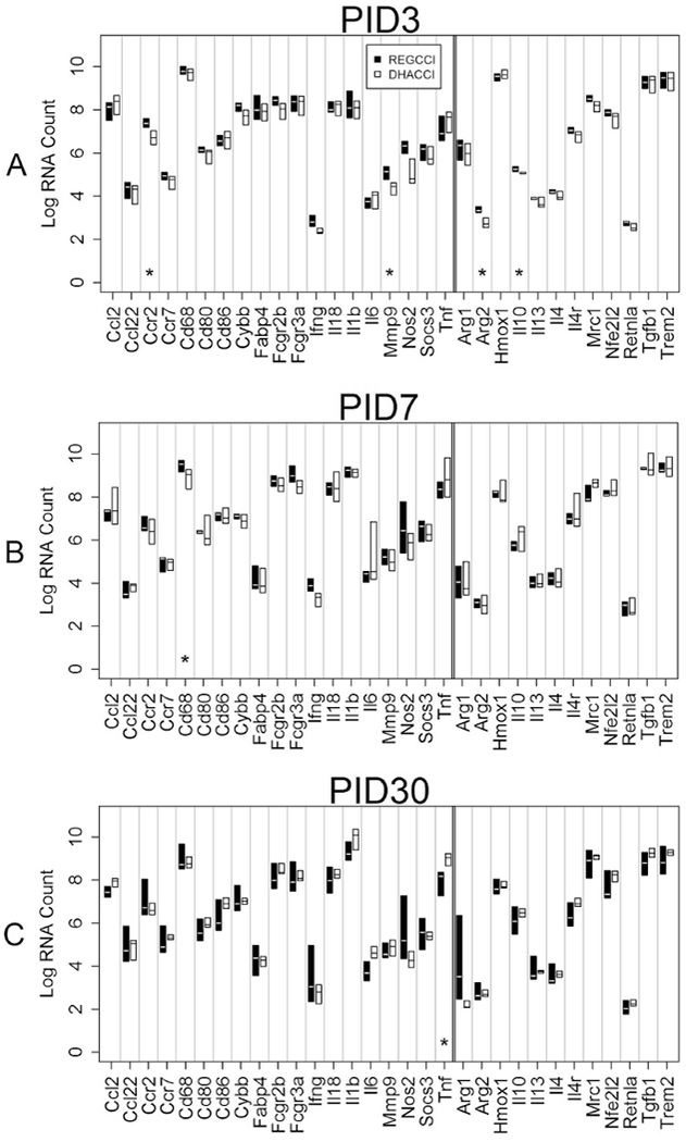 Fig 13: