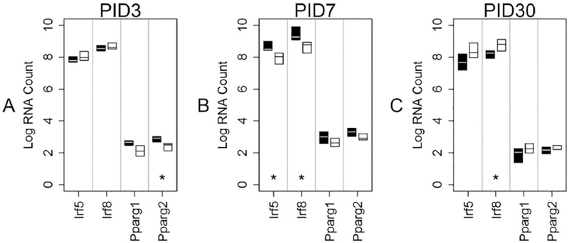 Fig 9: