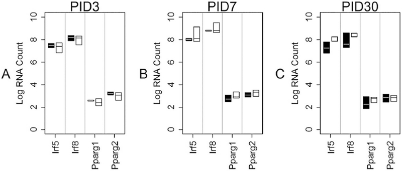 Fig 10: