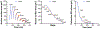 Figure 6: