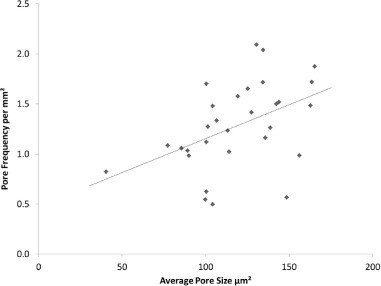 Figure 10.