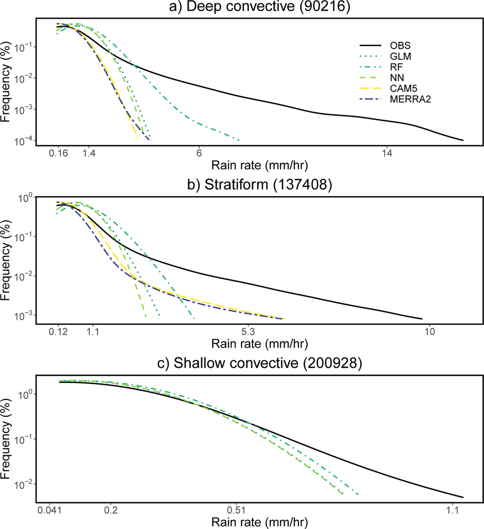 Figure 3: