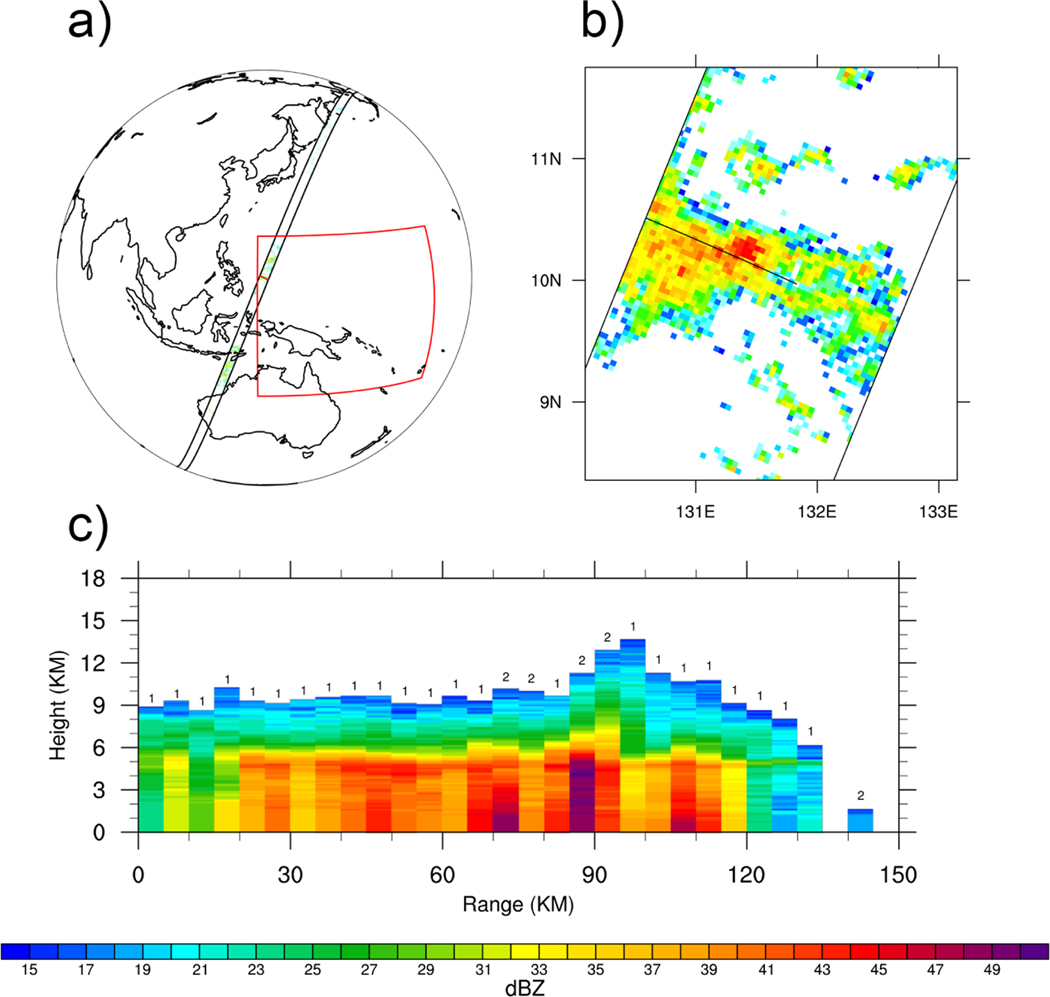 Figure 1: