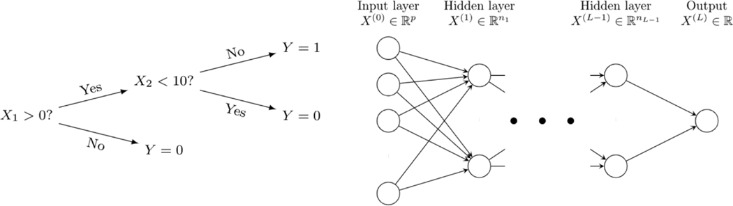 Figure 2: