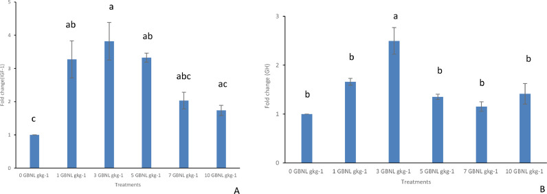 Fig. 1: