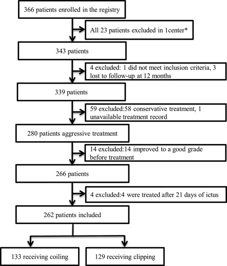 Fig 1.