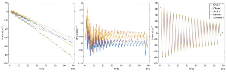 Figure 16