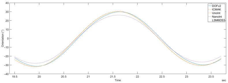 Figure 19
