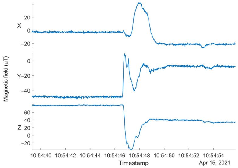 Figure 5