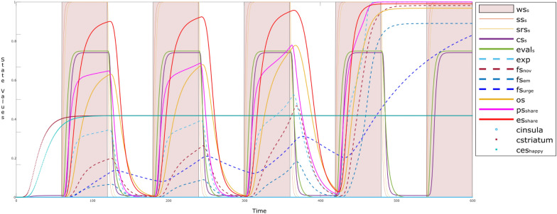 Fig. 7