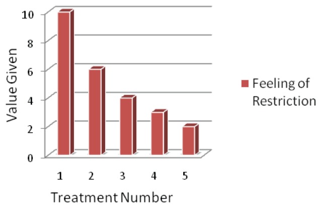 Chart 1