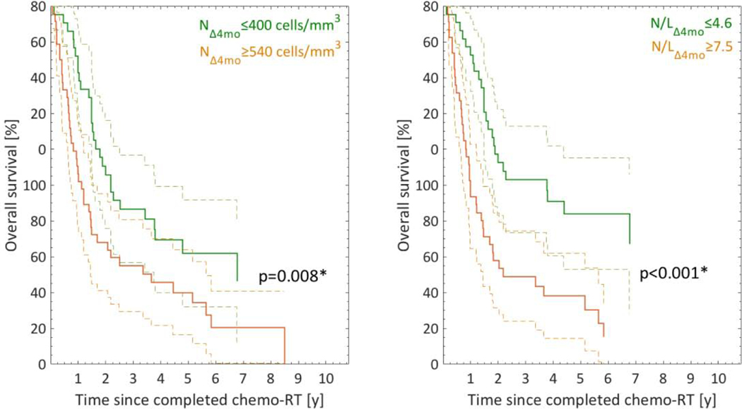 Fig.2.