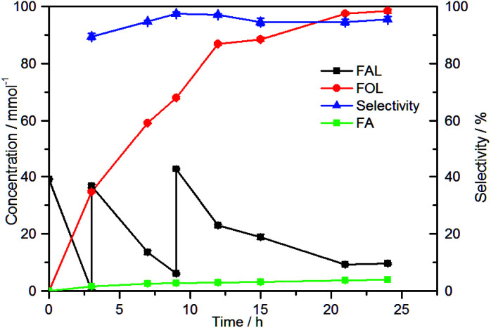 Fig. 9