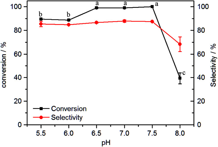 Fig. 7