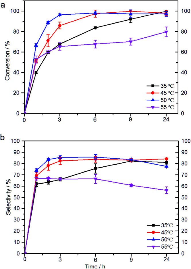 Fig. 8