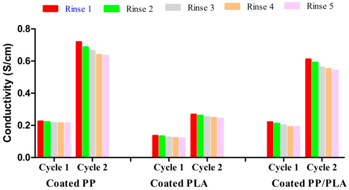 Figure 14