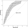 FIG 2