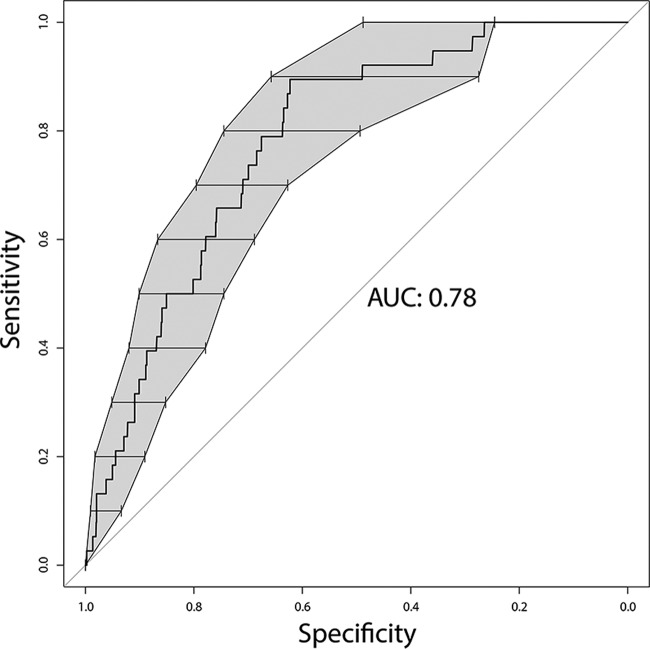 FIG 2 