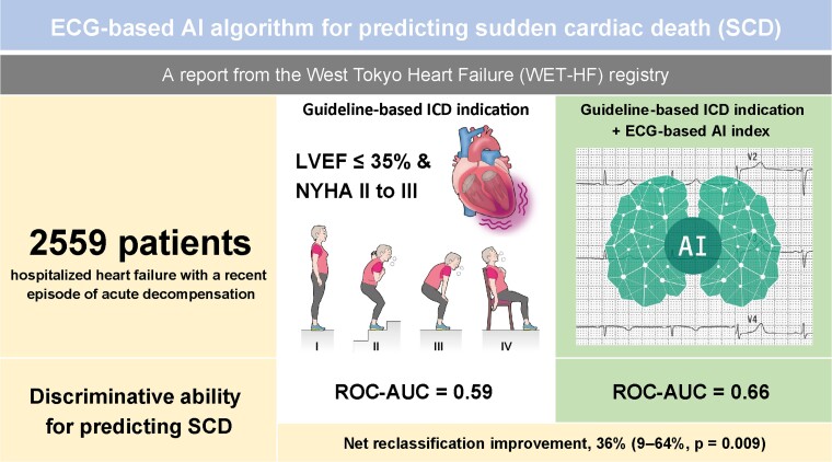 Graphical Abstract