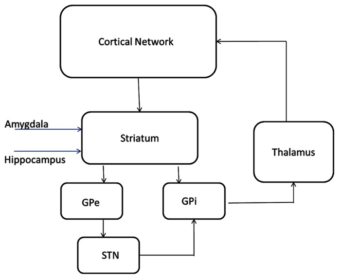 FIGURE 2