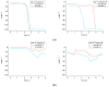 Figure 20