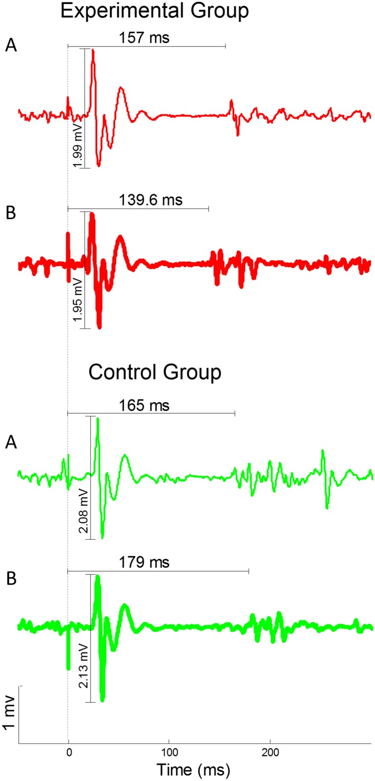 Fig 4