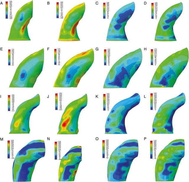 Figure 6: