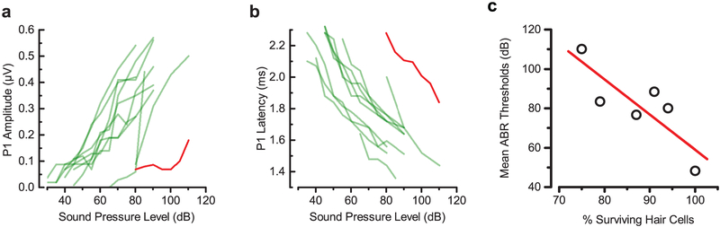 Extended Data Fig. 6