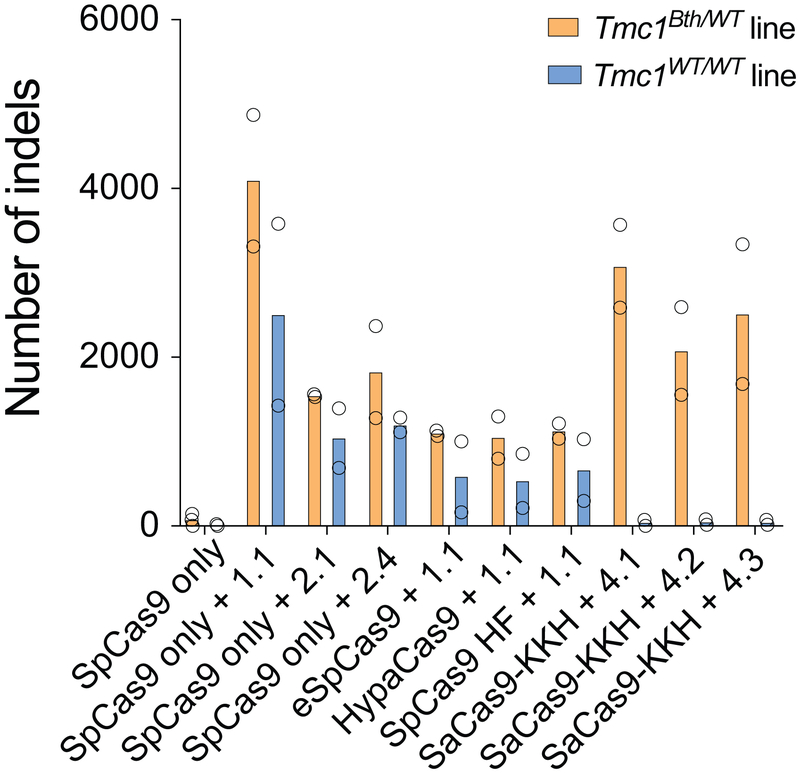 Extended Data Fig. 2.