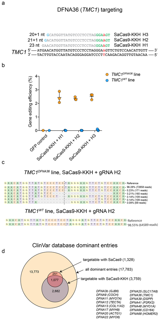 Figure 4: