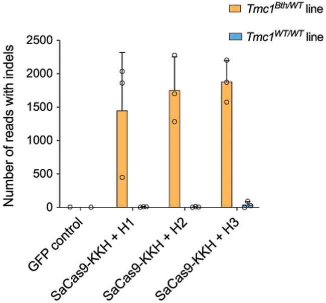 Extended Data Fig. 8.