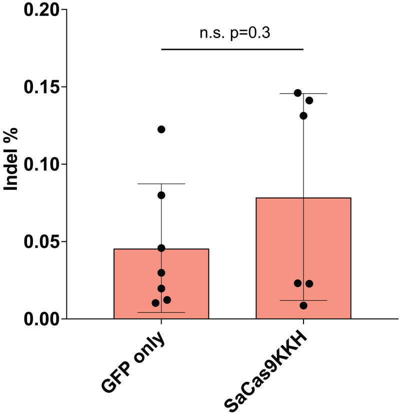 Extended Data Fig. 4.