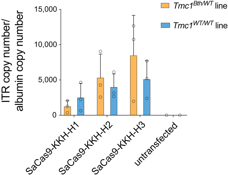 Extended Data Fig. 7.