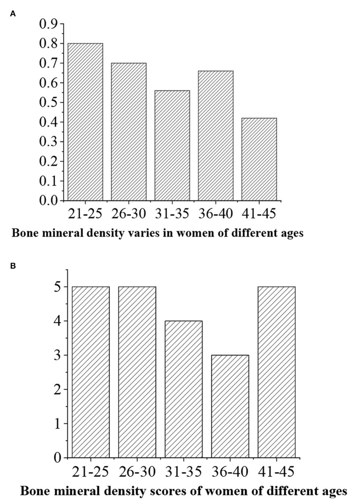 Figure 17